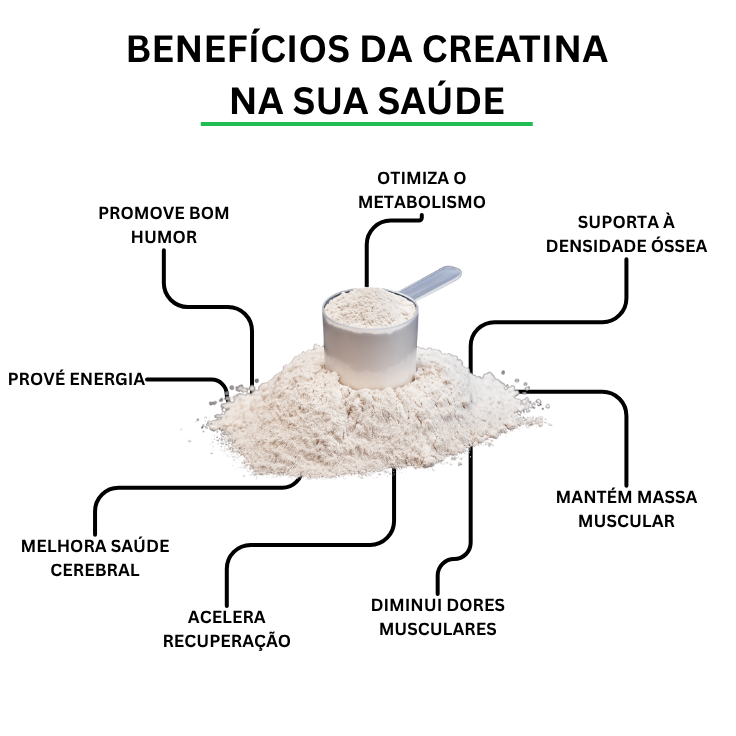 Creatina 100% Pura 200g Monohidratada